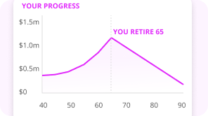 A retirement projection chart updating as the member’s plan evolves.